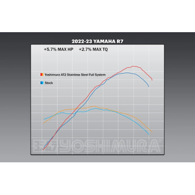 Scarico completo Yoshimura AT2 RACE in acciaio per Yamaha MT-07 2017-2023 / R7 2022-2023