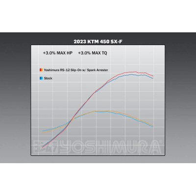 Terminale di scarico Yoshimura RS-12 acciaio/alluminio per KTM / Husqvarna 250 / 250 / 450 2023