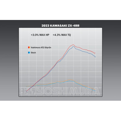 ZX-4RR 2023 AT2 Stainless Slip-On Exhaust, w/ Stainless Muffler