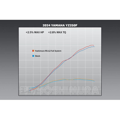 YZ250F 2024 YOSHIMURA RS-12 STAINLESS FULL EXHAUST, W/ ALUMINUM MUFFLER