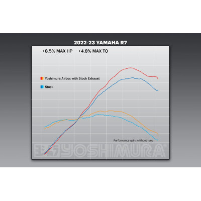 Kit Airbox Yoshimura per Yamaha R7 2022-2024