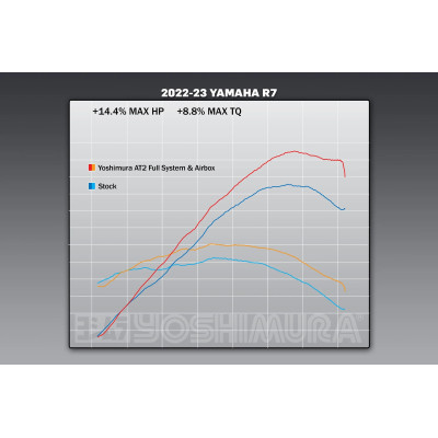 Kit Airbox Yoshimura per Yamaha R7 2022-2024