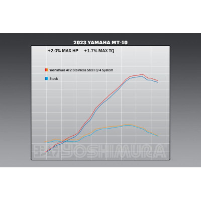 MT-10 22-23 YOSHIMURA RACE AT2 STAINLESS 3/4 EXHAUST, W/ STAINLESS MUFFLER