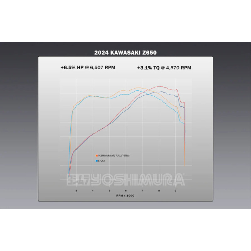 YOSHIMURA | RACE AT2 Stainless full exhaust for KAWASAKI NINJA 650