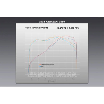YOSHIMURA | RACE AT2 Stainless full exhaust for KAWASAKI NINJA 650 / Z 650 2017-2026