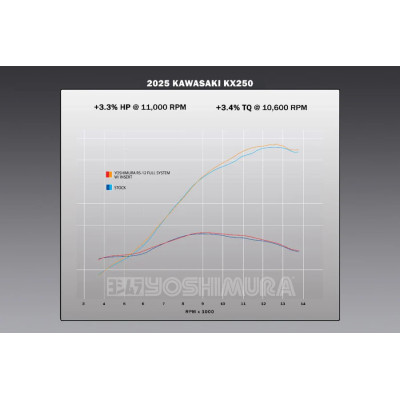 YOSHIMURA | Scarico completo RS-12 acciaio per KAWASAKI KXF 250 2025-2026