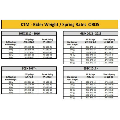 K-Tech front fork Cartridges ORDS for KTM 65SX 2021 / Husqvarna TC65 2021 WP AER