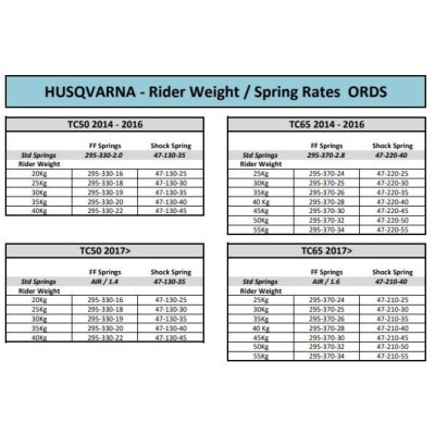 K-TECH | Fork Cartridges ORDS for KTM 65SX / Husqvarna TC65 / GasGas Mc 65 WP AER 2021-