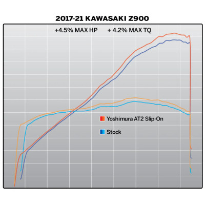 AT2 Slip-on Stainless exhaust for Kawasaki Z900