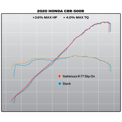 Terminale R-77 in acciaio per HONDA CBR 500 R 2016-2023