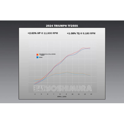 YOSHIMURA | Scarico completo RS-12 in acciaio per Triumph TF250-X 2024 -