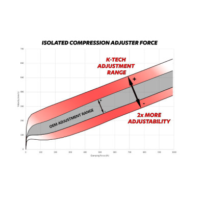 K-TECH | Registro di compressione per mono ammortizzatore SHOWA MX
