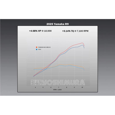 YOSHIMURA | Race AT2 Stainless Full Exhaust for Yamaha YZF R9