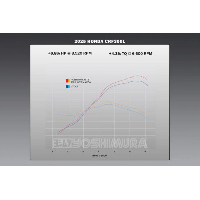 YOSHIMURA | RS-12 Stainless full exhaust w/ Stainless Muffler for Honda CRF 300 L / Rally 2021-2025
