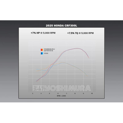 Terminale Slip-on RS-12 in acciaio per Honda CRF 300 L / Rally 2021-2025