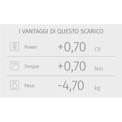 MIVV | Terminale omologato OVAL in acciaio nero per Benelli Leoncino 500 2017-2025