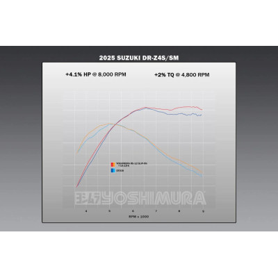 YOSHIMURA | Terminale Slip-on RS-12 in acciaio per Suzuki DR-Z4 S / SM 2025 -