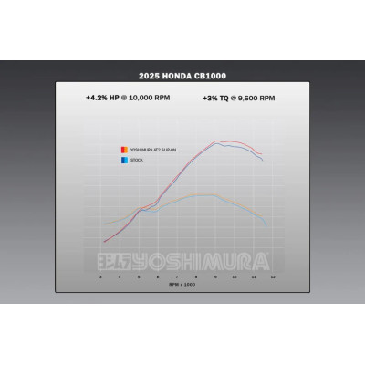 YOSHIMURA | Terminale Slip-on AT2 in acciaio per Honda CB 1000 2025
