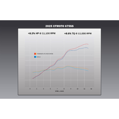 YOSHIMURA | Race AT2 Stainless Full Exhaust, w/ Stainless Muffler CFMOTO 675 SR-R / NK