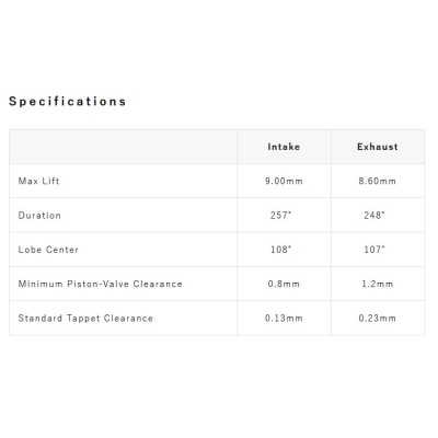 YOSHIMURA | Kit Camme ST-2 per Suzuki GSX-8 R / S / T / TT