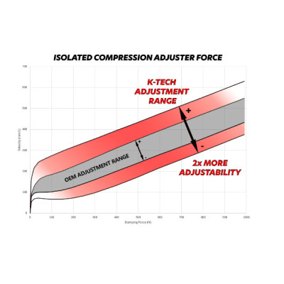 K-TECH | Shock Absorber Compression Adjuster Hi/Lo SHOWA ENDURO
