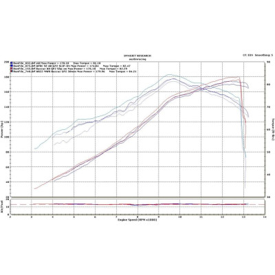 Filtro aria MWR ad Alta Efficienza per Aprilia RSV4 R / Factory / APRC