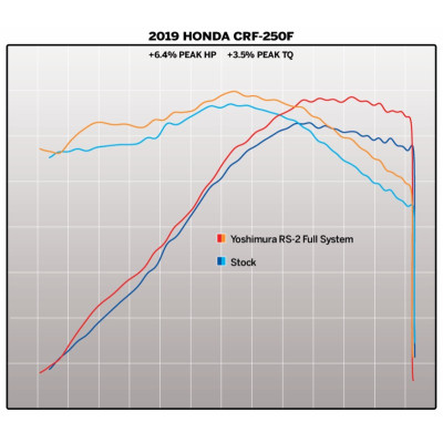 HONDA CRF250F 2019-20 ENDURO RS-2 FS SS-AL-SS