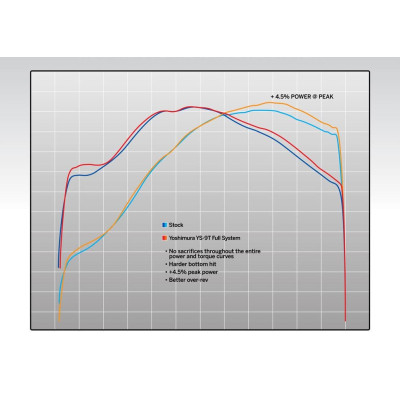 Doppio scarico completo Yoshimura RS-9T acciaio/acciaio per CRF450R/RX 2017-2020