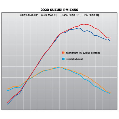Scarico completo Yoshimura RS-12 Acciao/Alluminio per Suzuki RM-Z450 2018-2020