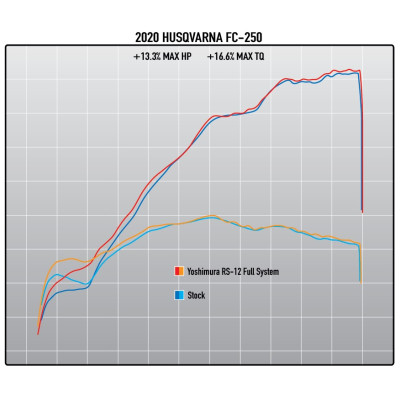 Scarico completo Yoshimura RS-12 acciaio/alluminio per KTM / Husqvarna 250 / 350 2019-2021