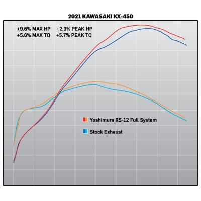 KX450F 19-21 RS-12 STAINLESS FULL EXHAUST, W/ ALUMINUM MUFFLER