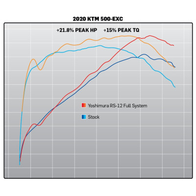 KTM 500 EXC-F 2020-21 RS-12 STAINLESS FULL EXHAUST, W/ ALUMINUM MUFFLER