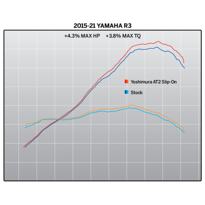 Terminale Yoshimura AT2 Race in acciaio per Yamaha YZF R3 2015-2021