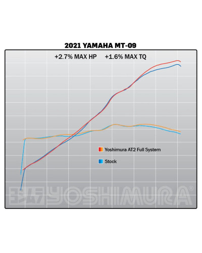 Scarico completo Yoshimura AT2 race per Yamaha MT-09 2021-2022