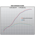 KX250/X 21-22 RS-12 STAINLESS FULL EXHAUST, W/ ALUMINUM MUFFLER