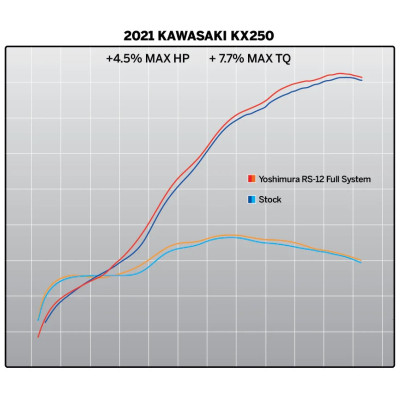 Scarico completo Yoshimura RS-12 Acciaio / Alluminio per Kawasaki KX250F 2021-2022